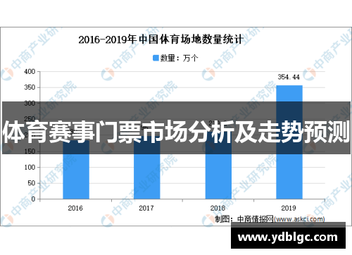体育赛事门票市场分析及走势预测