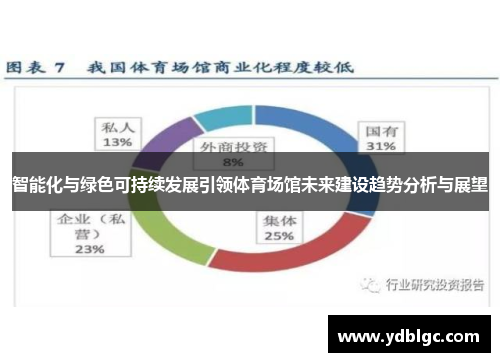 智能化与绿色可持续发展引领体育场馆未来建设趋势分析与展望
