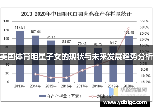 美国体育明星子女的现状与未来发展趋势分析