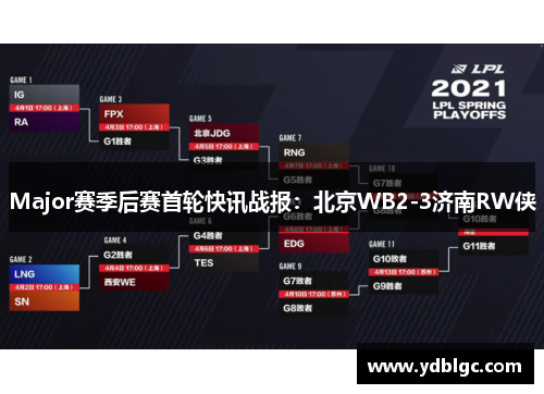 Major赛季后赛首轮快讯战报：北京WB2-3济南RW侠