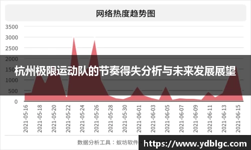 杭州极限运动队的节奏得失分析与未来发展展望